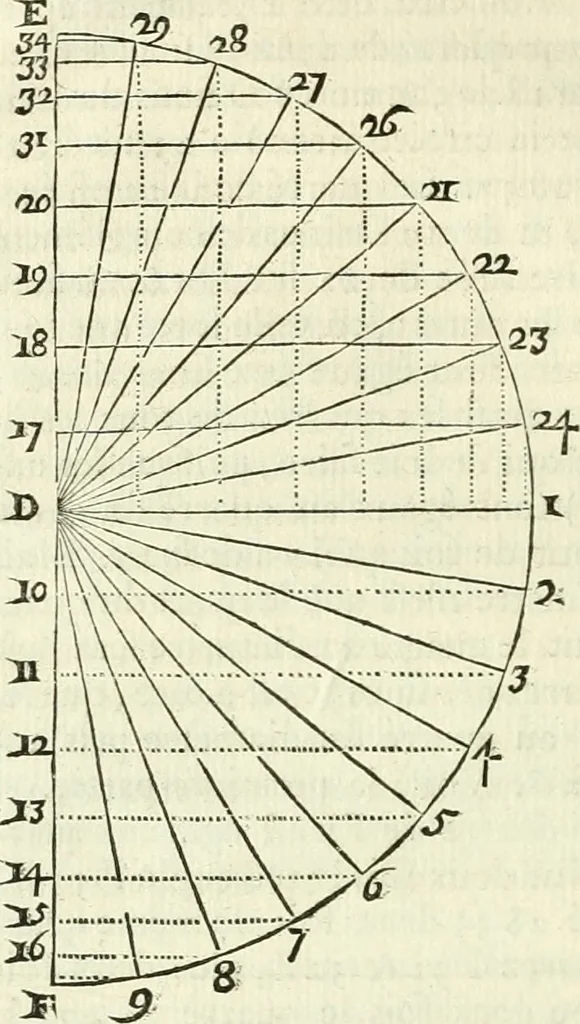 An illustration from Divers ouvrages, 1693, leaf 311