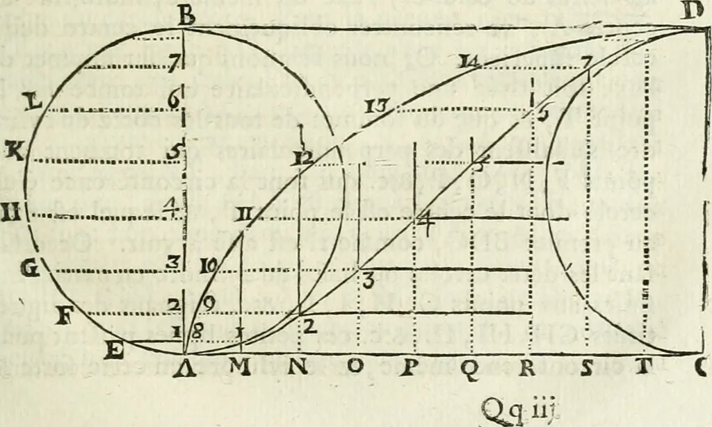 An illustration from Divers ouvrages, 1693, leaf 312