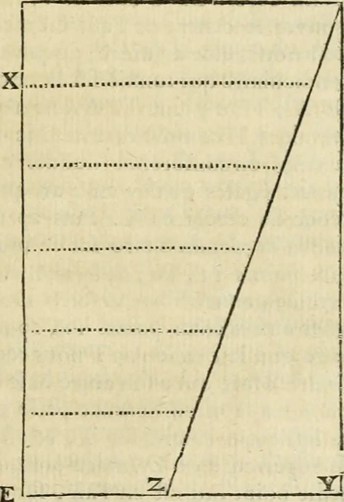 An illustration from Divers ouvrages, 1693, leaf 318