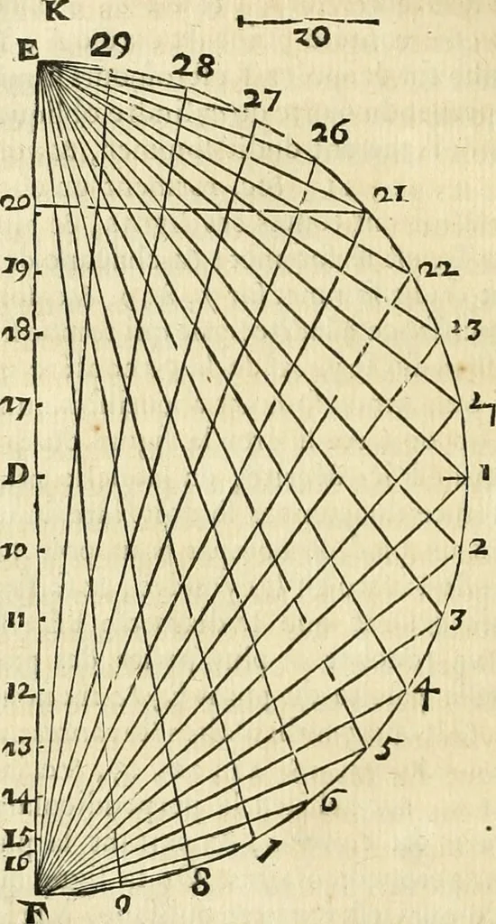 An illustration from Divers ouvrages, 1693, leaf 321