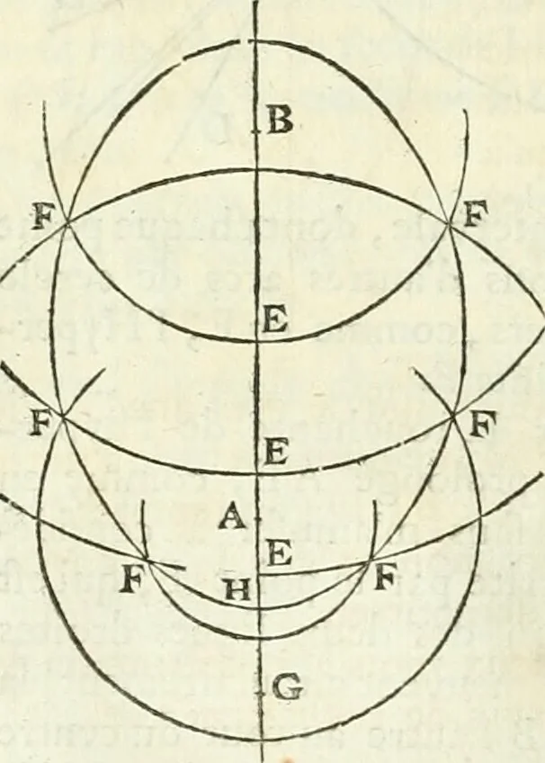 An illustration from Divers ouvrages, 1693, leaf 33