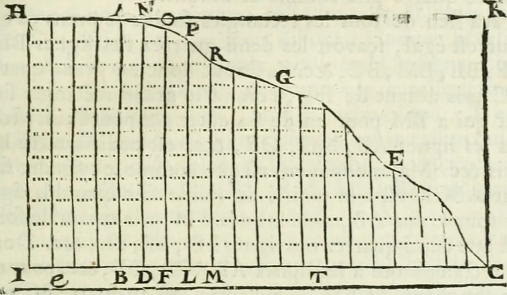 An illustration from Divers ouvrages, 1693, leaf 340