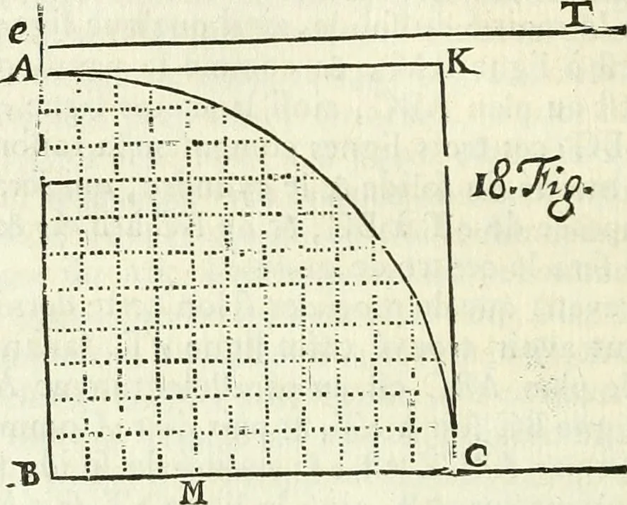 An illustration from Divers ouvrages, 1693, leaf 343