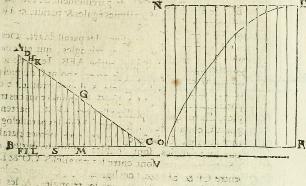 An illustration from Divers ouvrages, 1693, leaf 350