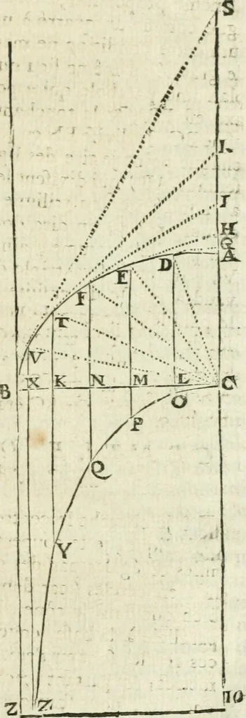 An illustration from Divers ouvrages, 1693, leaf 354