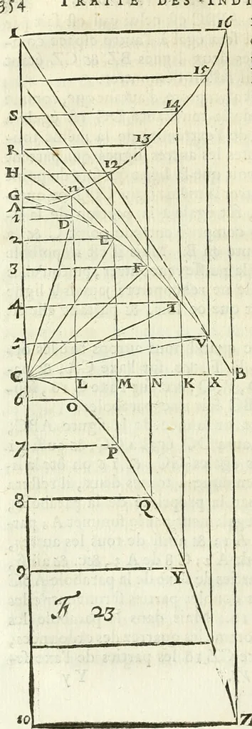 An illustration from Divers ouvrages, 1693, leaf 357