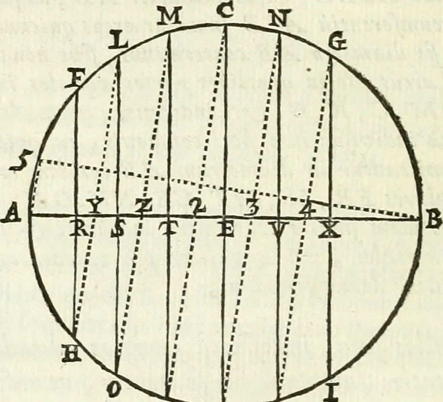 An illustration from Divers ouvrages, 1693, leaf 387