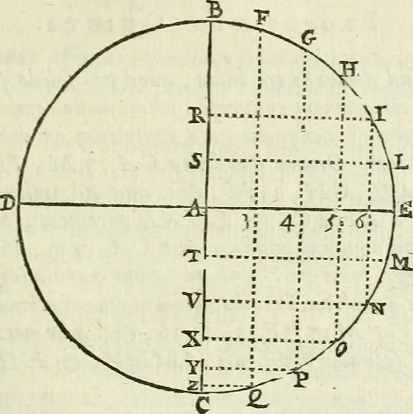 An illustration from Divers ouvrages, 1693, leaf 420