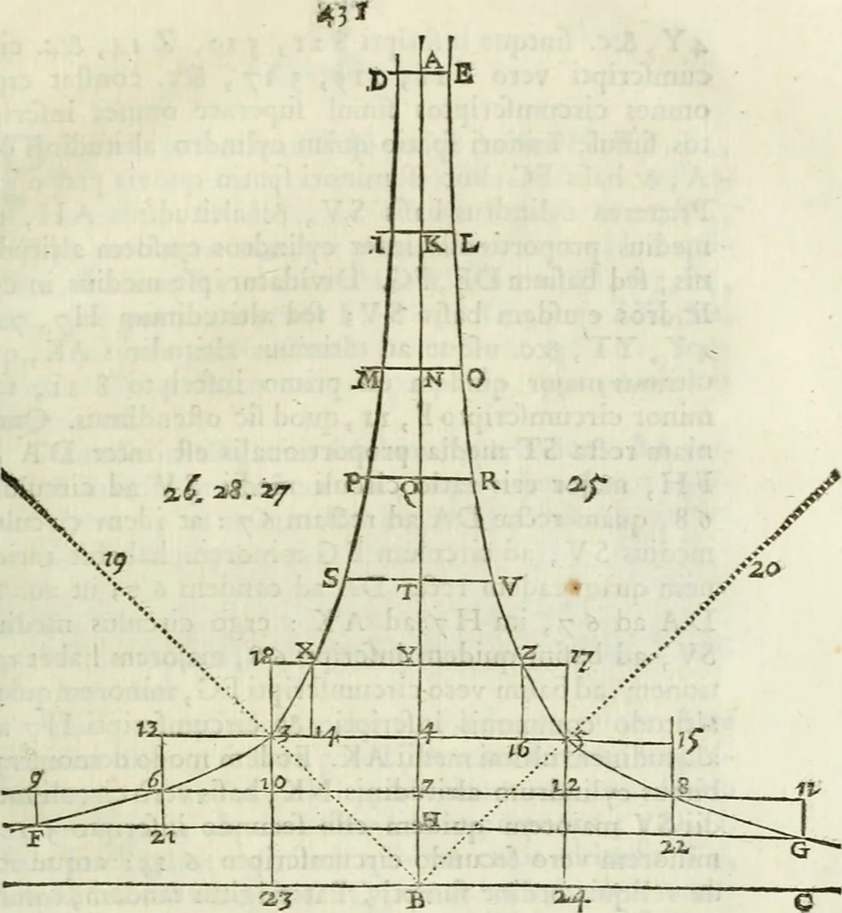 An illustration from Divers ouvrages, 1693, leaf 434