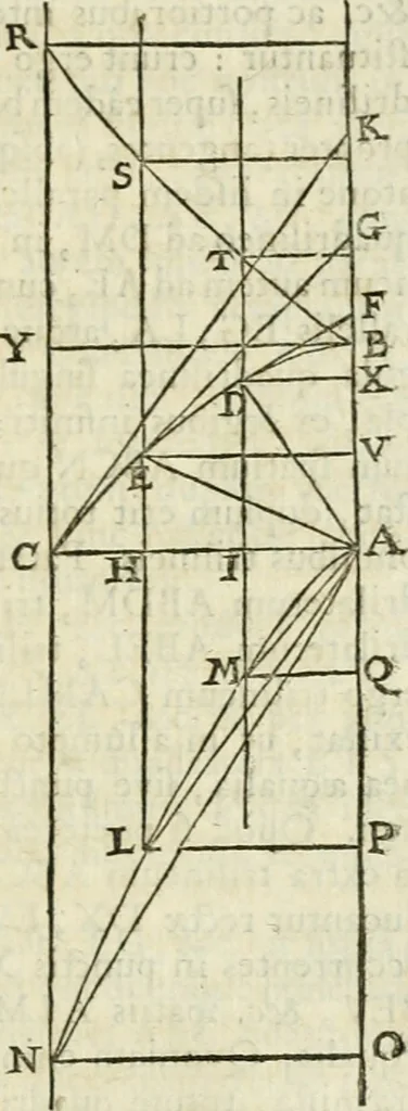 An illustration from Divers ouvrages, 1693, leaf 466