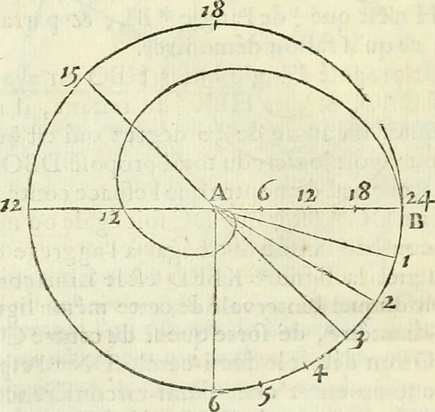 An illustration from Divers ouvrages, 1693, leaf 53
