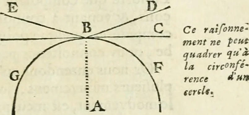 An illustration from Divers ouvrages, 1693, leaf 6