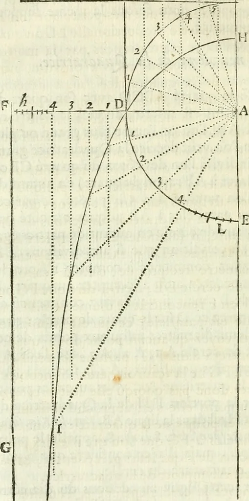 An illustration from Divers ouvrages, 1693, leaf 61