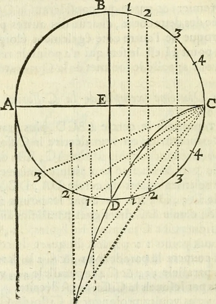 An illustration from Divers ouvrages, 1693, leaf 71