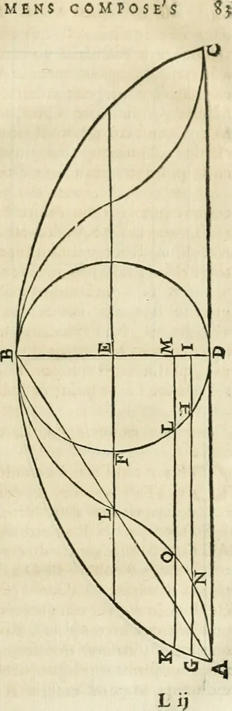 An illustration from Divers ouvrages, 1693, leaf 86