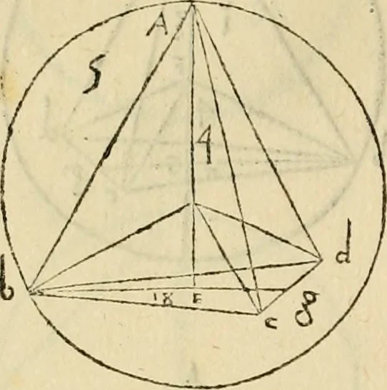An illustration from Divina proportione : opera a tutti glingegni perspicaci e curiosi necessaria oue ciascun studioso di philosophia: prospettiua pictura sculptura: architectura: musica: e altre mathematice: suavissima: sotile: e admirabile doctrina consequira: e delecterassi: co[n] varie questione de secretissima scientia, 1509, leaf 101
