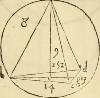 An illustration from Divina proportione : opera a tutti glingegni perspicaci e curiosi necessaria oue ciascun studioso di philosophia: prospettiua pictura sculptura: architectura: musica: e altre mathematice: suavissima: sotile: e admirabile doctrina consequira: e delecterassi: co[n] varie questione de secretissima scientia, 1509, leaf 101