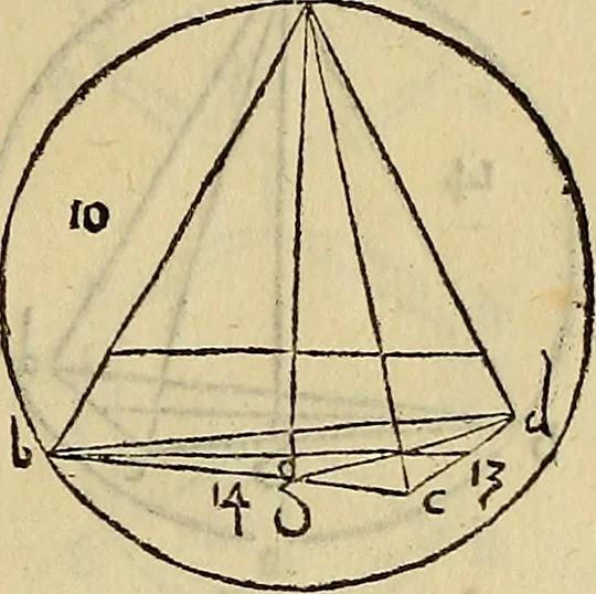 An illustration from Divina proportione : opera a tutti glingegni perspicaci e curiosi necessaria oue ciascun studioso di philosophia: prospettiua pictura sculptura: architectura: musica: e altre mathematice: suavissima: sotile: e admirabile doctrina consequira: e delecterassi: co[n] varie questione de secretissima scientia, 1509, leaf 102