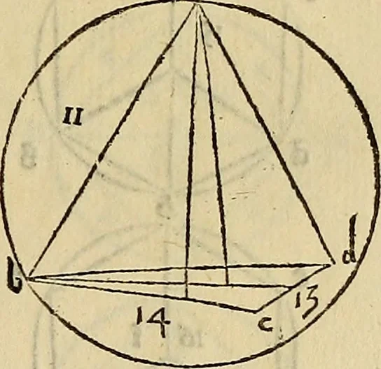 An illustration from Divina proportione : opera a tutti glingegni perspicaci e curiosi necessaria oue ciascun studioso di philosophia: prospettiua pictura sculptura: architectura: musica: e altre mathematice: suavissima: sotile: e admirabile doctrina consequira: e delecterassi: co[n] varie questione de secretissima scientia, 1509, leaf 102