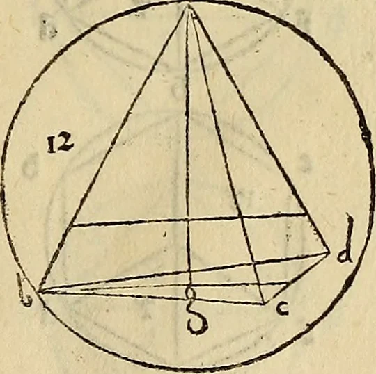 An illustration from Divina proportione : opera a tutti glingegni perspicaci e curiosi necessaria oue ciascun studioso di philosophia: prospettiua pictura sculptura: architectura: musica: e altre mathematice: suavissima: sotile: e admirabile doctrina consequira: e delecterassi: co[n] varie questione de secretissima scientia, 1509, leaf 102
