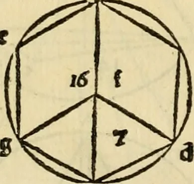 An illustration from Divina proportione : opera a tutti glingegni perspicaci e curiosi necessaria oue ciascun studioso di philosophia: prospettiua pictura sculptura: architectura: musica: e altre mathematice: suavissima: sotile: e admirabile doctrina consequira: e delecterassi: co[n] varie questione de secretissima scientia, 1509, leaf 103