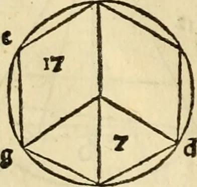 An illustration from Divina proportione : opera a tutti glingegni perspicaci e curiosi necessaria oue ciascun studioso di philosophia: prospettiua pictura sculptura: architectura: musica: e altre mathematice: suavissima: sotile: e admirabile doctrina consequira: e delecterassi: co[n] varie questione de secretissima scientia, 1509, leaf 103