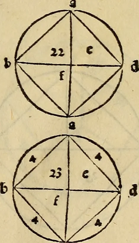 An illustration from Divina proportione : opera a tutti glingegni perspicaci e curiosi necessaria oue ciascun studioso di philosophia: prospettiua pictura sculptura: architectura: musica: e altre mathematice: suavissima: sotile: e admirabile doctrina consequira: e delecterassi: co[n] varie questione de secretissima scientia, 1509, leaf 104