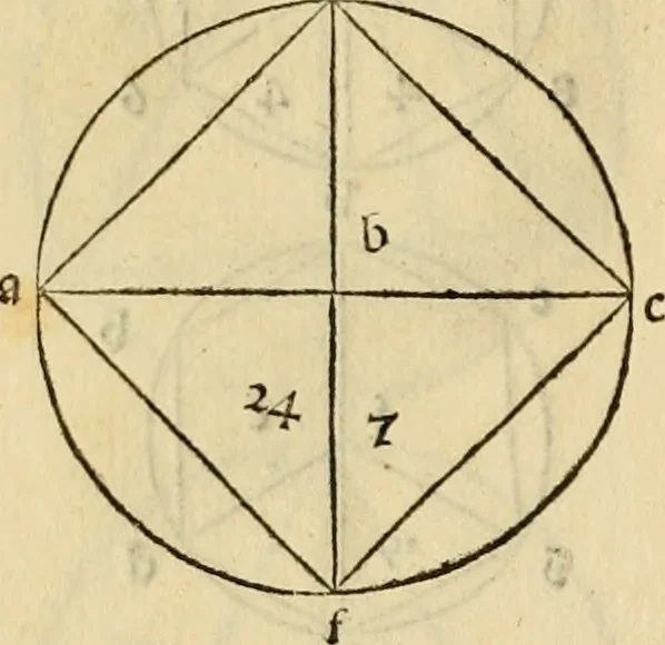 An illustration from Divina proportione : opera a tutti glingegni perspicaci e curiosi necessaria oue ciascun studioso di philosophia: prospettiua pictura sculptura: architectura: musica: e altre mathematice: suavissima: sotile: e admirabile doctrina consequira: e delecterassi: co[n] varie questione de secretissima scientia, 1509, leaf 105