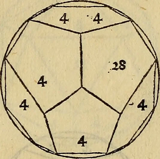 An illustration from Divina proportione : opera a tutti glingegni perspicaci e curiosi necessaria oue ciascun studioso di philosophia: prospettiua pictura sculptura: architectura: musica: e altre mathematice: suavissima: sotile: e admirabile doctrina consequira: e delecterassi: co[n] varie questione de secretissima scientia, 1509, leaf 106