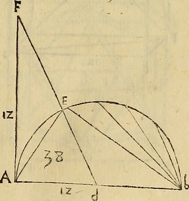 An illustration from Divina proportione : opera a tutti glingegni perspicaci e curiosi necessaria oue ciascun studioso di philosophia: prospettiua pictura sculptura: architectura: musica: e altre mathematice: suavissima: sotile: e admirabile doctrina consequira: e delecterassi: co[n] varie questione de secretissima scientia, 1509, leaf 110