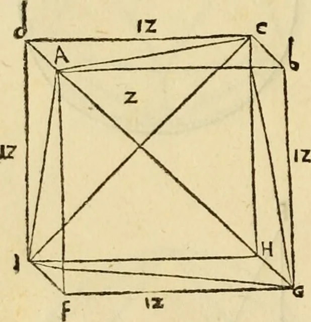 An illustration from Divina proportione : opera a tutti glingegni perspicaci e curiosi necessaria oue ciascun studioso di philosophia: prospettiua pictura sculptura: architectura: musica: e altre mathematice: suavissima: sotile: e admirabile doctrina consequira: e delecterassi: co[n] varie questione de secretissima scientia, 1509, leaf 111