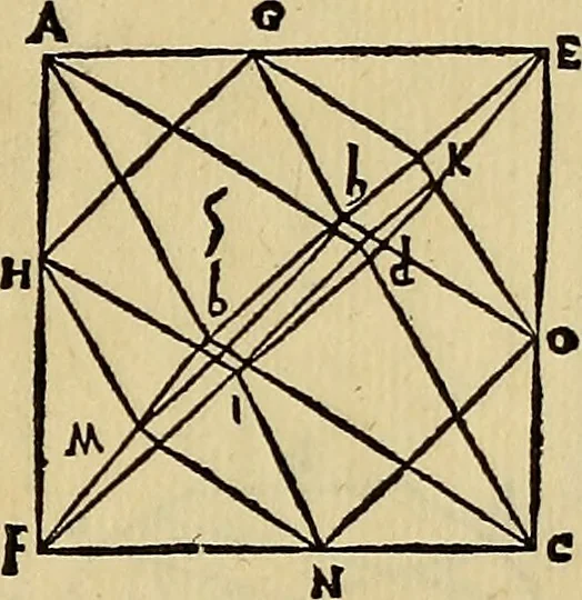 An illustration from Divina proportione : opera a tutti glingegni perspicaci e curiosi necessaria oue ciascun studioso di philosophia: prospettiua pictura sculptura: architectura: musica: e altre mathematice: suavissima: sotile: e admirabile doctrina consequira: e delecterassi: co[n] varie questione de secretissima scientia, 1509, leaf 112