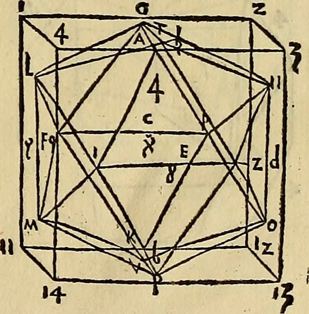An illustration from Divina proportione : opera a tutti glingegni perspicaci e curiosi necessaria oue ciascun studioso di philosophia: prospettiua pictura sculptura: architectura: musica: e altre mathematice: suavissima: sotile: e admirabile doctrina consequira: e delecterassi: co[n] varie questione de secretissima scientia, 1509, leaf 112