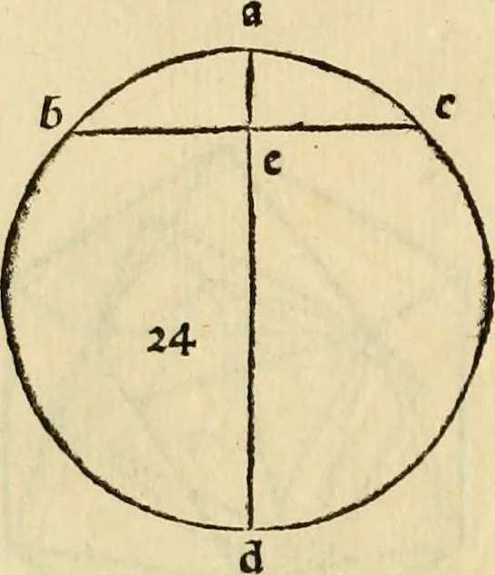 An illustration from Divina proportione : opera a tutti glingegni perspicaci e curiosi necessaria oue ciascun studioso di philosophia: prospettiua pictura sculptura: architectura: musica: e altre mathematice: suavissima: sotile: e admirabile doctrina consequira: e delecterassi: co[n] varie questione de secretissima scientia, 1509, leaf 117