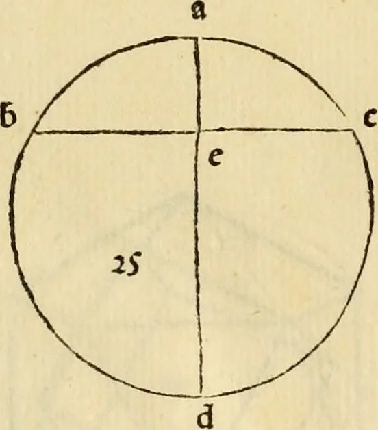 An illustration from Divina proportione : opera a tutti glingegni perspicaci e curiosi necessaria oue ciascun studioso di philosophia: prospettiua pictura sculptura: architectura: musica: e altre mathematice: suavissima: sotile: e admirabile doctrina consequira: e delecterassi: co[n] varie questione de secretissima scientia, 1509, leaf 117