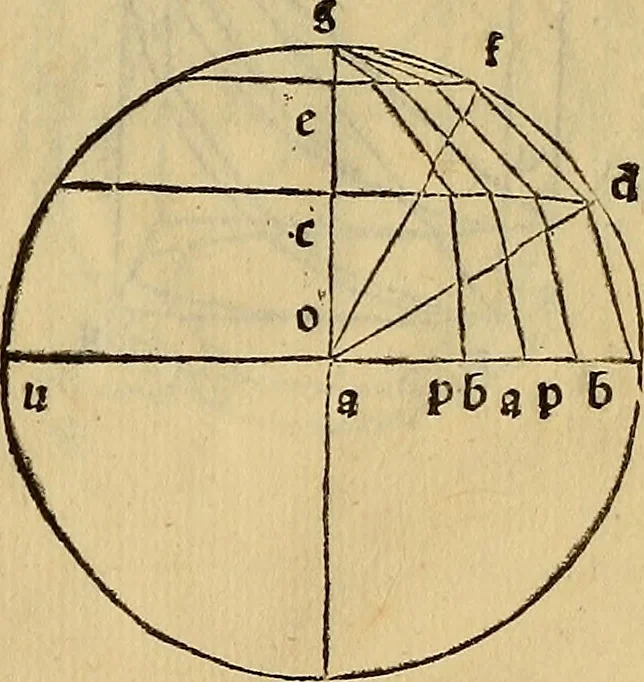 An illustration from Divina proportione : opera a tutti glingegni perspicaci e curiosi necessaria oue ciascun studioso di philosophia: prospettiua pictura sculptura: architectura: musica: e altre mathematice: suavissima: sotile: e admirabile doctrina consequira: e delecterassi: co[n] varie questione de secretissima scientia, 1509, leaf 120