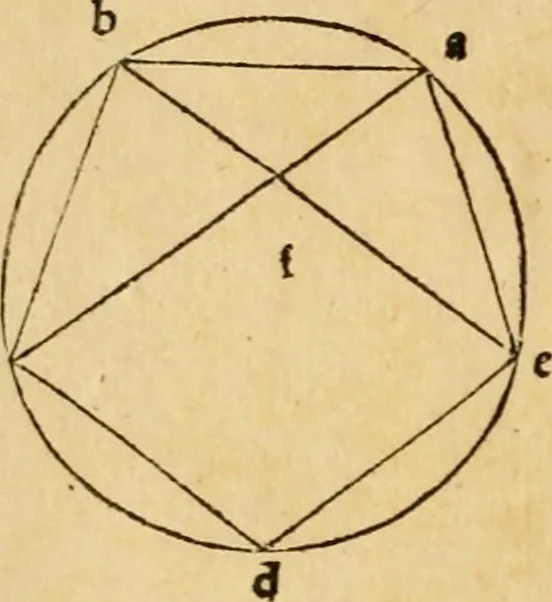An illustration from Divina proportione : opera a tutti glingegni perspicaci e curiosi necessaria oue ciascun studioso di philosophia: prospettiua pictura sculptura: architectura: musica: e altre mathematice: suavissima: sotile: e admirabile doctrina consequira: e delecterassi: co[n] varie questione de secretissima scientia, 1509, leaf 27