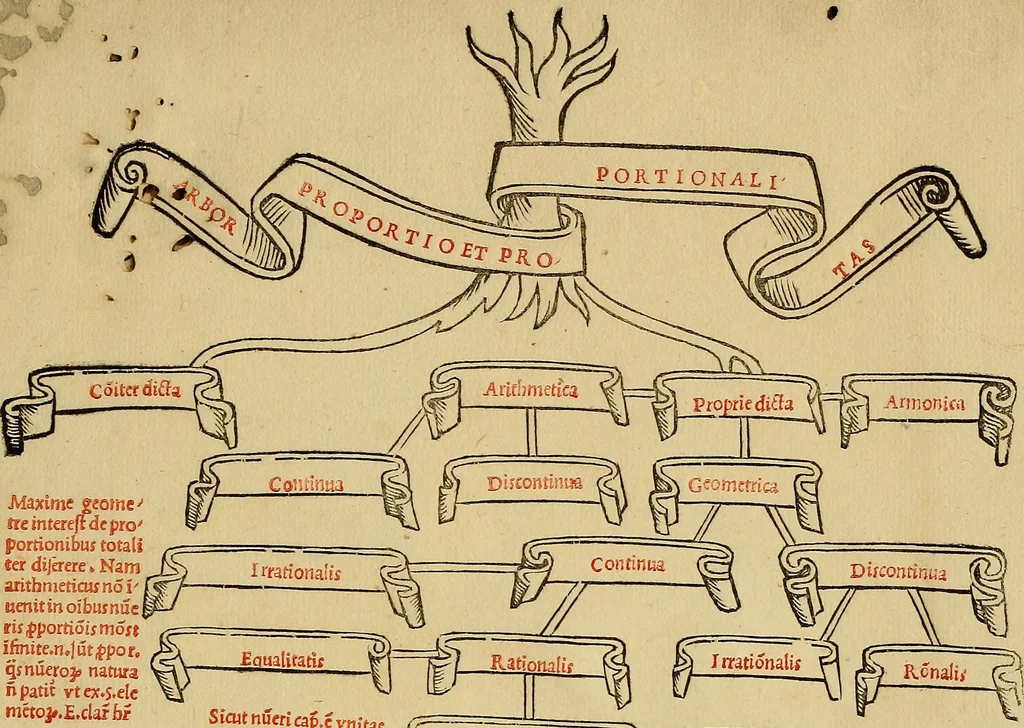 An illustration from Divina proportione : opera a tutti glingegni perspicaci e curiosi necessaria oue ciascun studioso di philosophia: prospettiua pictura sculptura: architectura: musica: e altre mathematice: suavissima: sotile: e admirabile doctrina consequira: e delecterassi: co[n] varie questione de secretissima scientia, 1509, leaf 310