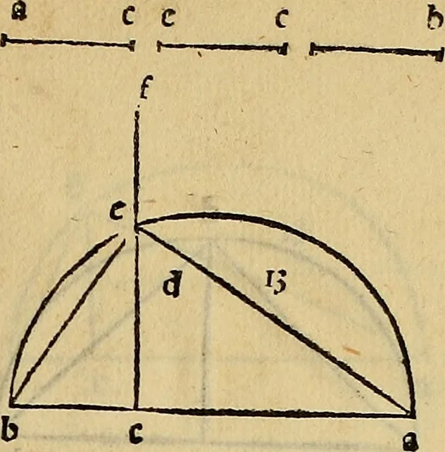 An illustration from Divina proportione : opera a tutti glingegni perspicaci e curiosi necessaria oue ciascun studioso di philosophia: prospettiua pictura sculptura: architectura: musica: e altre mathematice: suavissima: sotile: e admirabile doctrina consequira: e delecterassi: co[n] varie questione de secretissima scientia, 1509, leaf 32