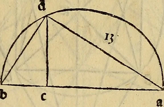 An illustration from Divina proportione : opera a tutti glingegni perspicaci e curiosi necessaria oue ciascun studioso di philosophia: prospettiua pictura sculptura: architectura: musica: e altre mathematice: suavissima: sotile: e admirabile doctrina consequira: e delecterassi: co[n] varie questione de secretissima scientia, 1509, leaf 32