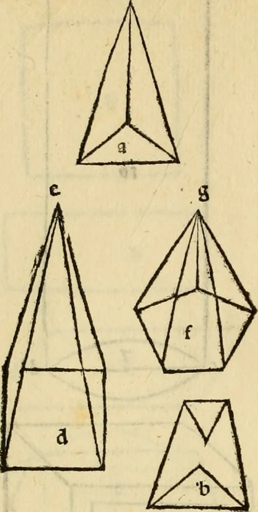 An illustration from Divina proportione : opera a tutti glingegni perspicaci e curiosi necessaria oue ciascun studioso di philosophia: prospettiua pictura sculptura: architectura: musica: e altre mathematice: suavissima: sotile: e admirabile doctrina consequira: e delecterassi: co[n] varie questione de secretissima scientia, 1509, leaf 55