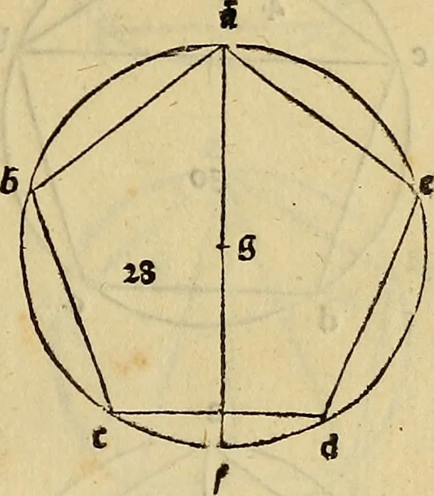 An illustration from Divina proportione : opera a tutti glingegni perspicaci e curiosi necessaria oue ciascun studioso di philosophia: prospettiua pictura sculptura: architectura: musica: e altre mathematice: suavissima: sotile: e admirabile doctrina consequira: e delecterassi: co[n] varie questione de secretissima scientia, 1509, leaf 92