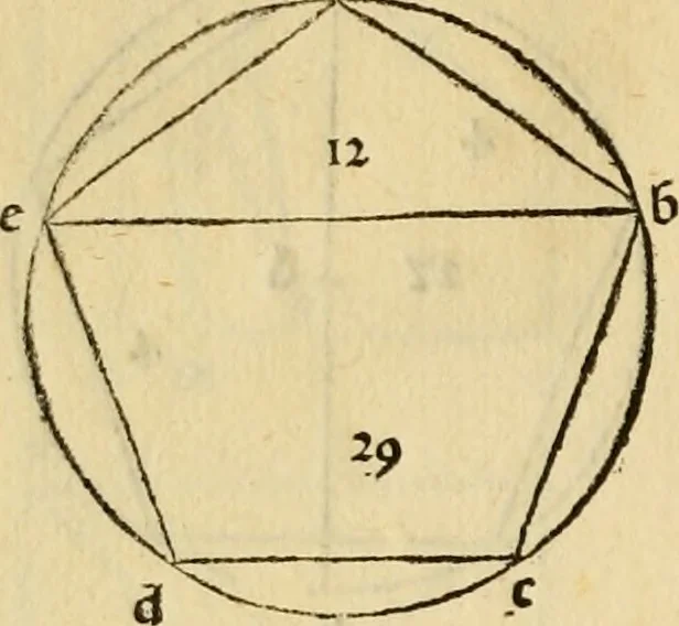 An illustration from Divina proportione : opera a tutti glingegni perspicaci e curiosi necessaria oue ciascun studioso di philosophia: prospettiua pictura sculptura: architectura: musica: e altre mathematice: suavissima: sotile: e admirabile doctrina consequira: e delecterassi: co[n] varie questione de secretissima scientia, 1509, leaf 93
