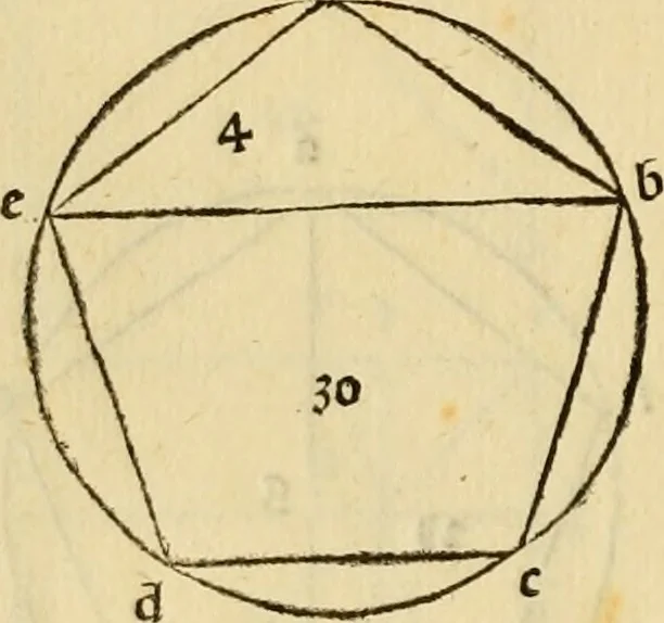 An illustration from Divina proportione : opera a tutti glingegni perspicaci e curiosi necessaria oue ciascun studioso di philosophia: prospettiua pictura sculptura: architectura: musica: e altre mathematice: suavissima: sotile: e admirabile doctrina consequira: e delecterassi: co[n] varie questione de secretissima scientia, 1509, leaf 93