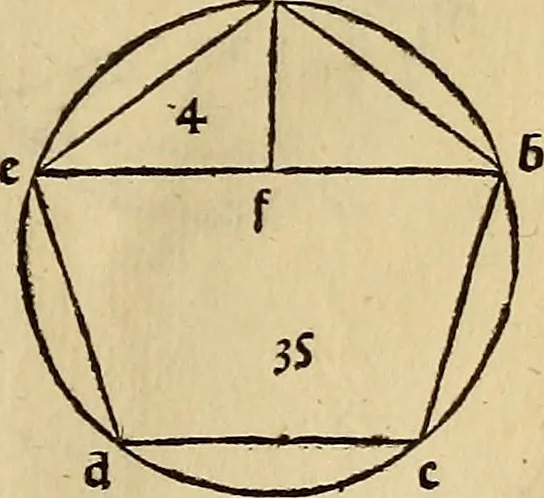 An illustration from Divina proportione : opera a tutti glingegni perspicaci e curiosi necessaria oue ciascun studioso di philosophia: prospettiua pictura sculptura: architectura: musica: e altre mathematice: suavissima: sotile: e admirabile doctrina consequira: e delecterassi: co[n] varie questione de secretissima scientia, 1509, leaf 94