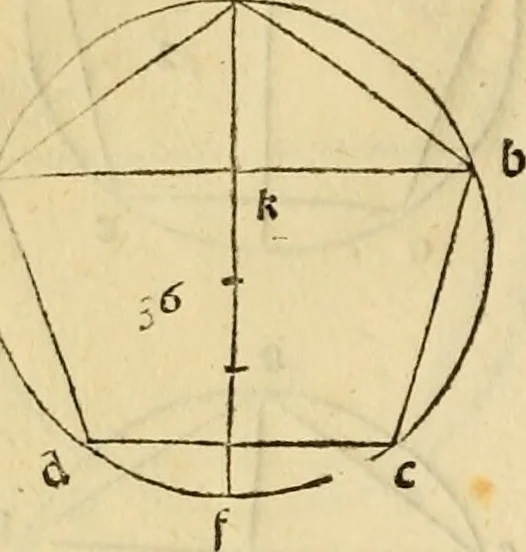 An illustration from Divina proportione : opera a tutti glingegni perspicaci e curiosi necessaria oue ciascun studioso di philosophia: prospettiua pictura sculptura: architectura: musica: e altre mathematice: suavissima: sotile: e admirabile doctrina consequira: e delecterassi: co[n] varie questione de secretissima scientia, 1509, leaf 95