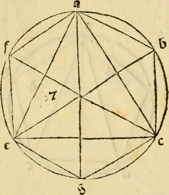 An illustration from Divina proportione : opera a tutti glingegni perspicaci e curiosi necessaria oue ciascun studioso di philosophia: prospettiua pictura sculptura: architectura: musica: e altre mathematice: suavissima: sotile: e admirabile doctrina consequira: e delecterassi: co[n] varie questione de secretissima scientia, 1509, leaf 95