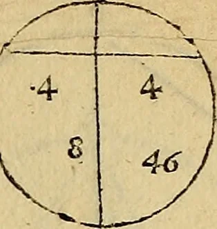 An illustration from Divina proportione : opera a tutti glingegni perspicaci e curiosi necessaria oue ciascun studioso di philosophia: prospettiua pictura sculptura: architectura: musica: e altre mathematice: suavissima: sotile: e admirabile doctrina consequira: e delecterassi: co[n] varie questione de secretissima scientia, 1509, leaf 98