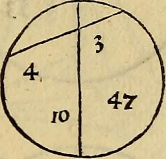 An illustration from Divina proportione : opera a tutti glingegni perspicaci e curiosi necessaria oue ciascun studioso di philosophia: prospettiua pictura sculptura: architectura: musica: e altre mathematice: suavissima: sotile: e admirabile doctrina consequira: e delecterassi: co[n] varie questione de secretissima scientia, 1509, leaf 98