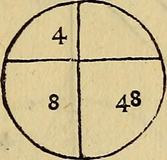 An illustration from Divina proportione : opera a tutti glingegni perspicaci e curiosi necessaria oue ciascun studioso di philosophia: prospettiua pictura sculptura: architectura: musica: e altre mathematice: suavissima: sotile: e admirabile doctrina consequira: e delecterassi: co[n] varie questione de secretissima scientia, 1509, leaf 98